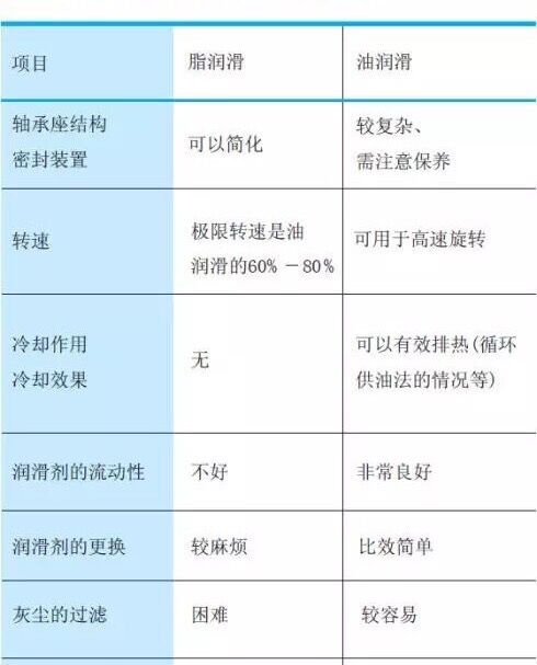 交叉滾子91麻豆性爱视频免费观看的潤滑選擇，一眼就能看懂！
